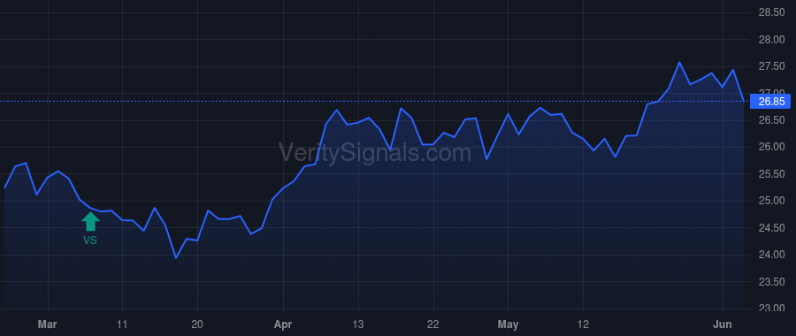 BUSE price after insider trade by BRADSHAW STANLEY J