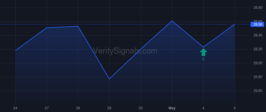 BUSE insider trade chart