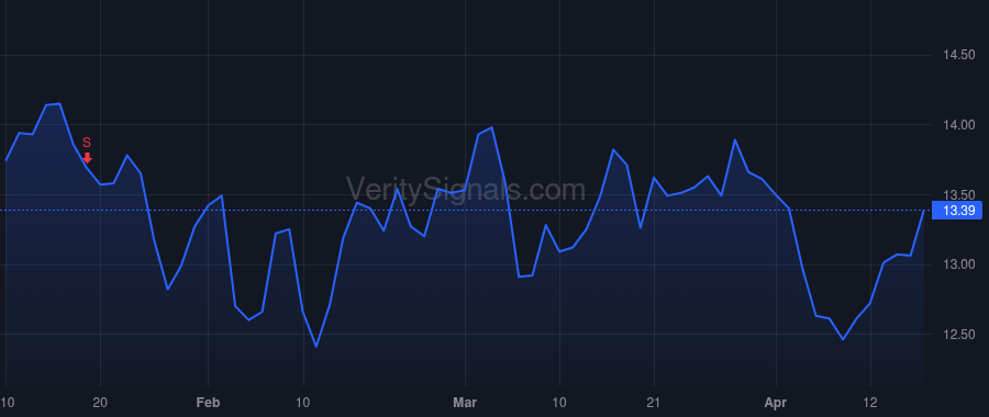 BV price after insider trade by MSD Partners, L.P.
