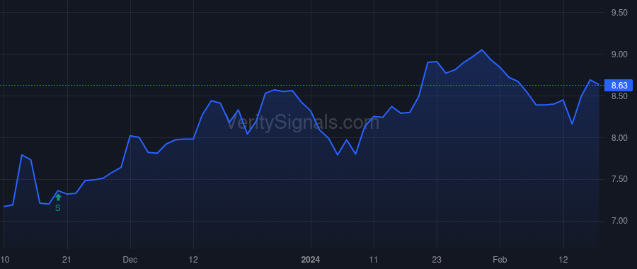 BV price after insider trade by DONNELLY THOMAS C