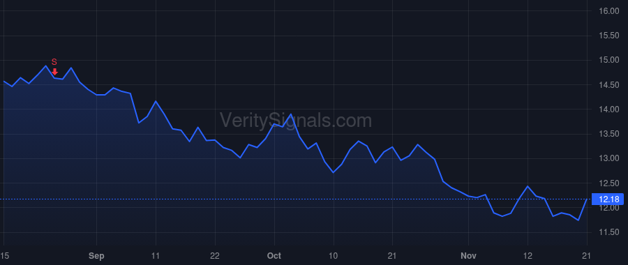 BV price after insider trade by Urban Brett Nicholas