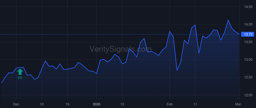 BV price after insider trade by Cornog William L