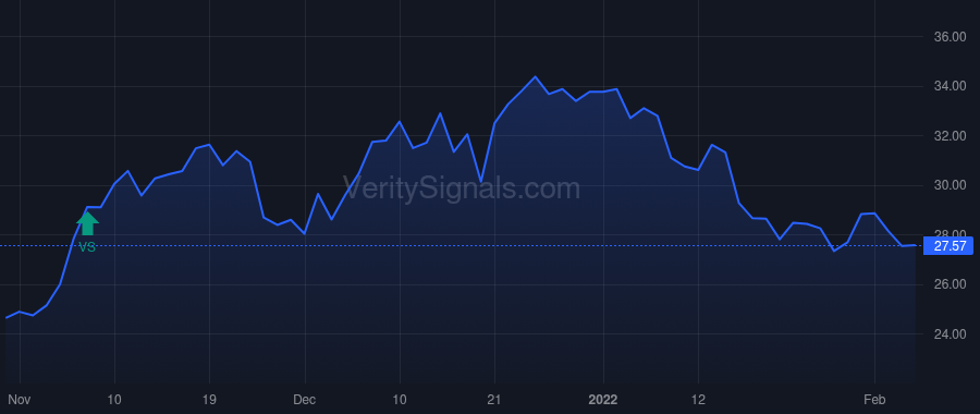 BVH price after insider trade by LEVAN ALAN B
