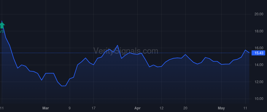 BVS price after insider trade by Reali Kenneth Michael