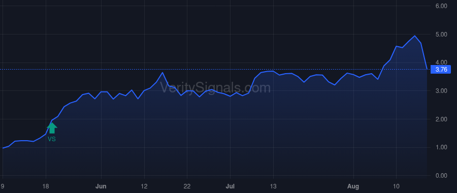 BVS price after insider trade by Bihl Anthony P III