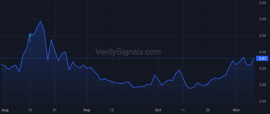 BVS price after insider trade by Bihl Anthony P III