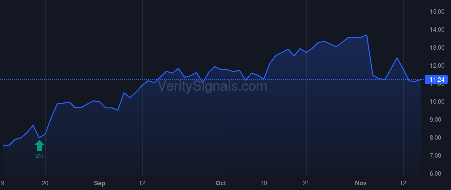 BVS price after insider trade by Bartholdson John A.