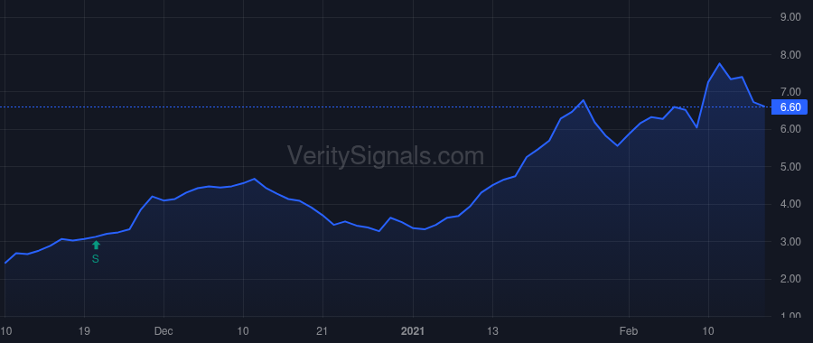 BW price after insider trade by Young Kenneth M
