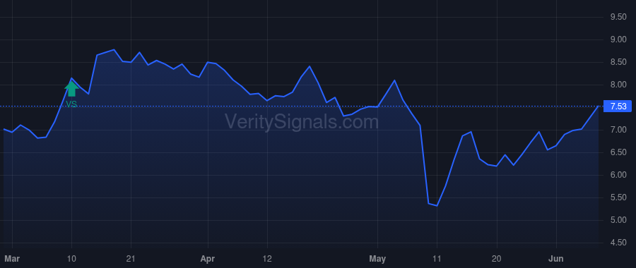 BW price after insider trade by Young Kenneth M