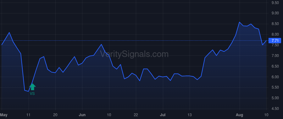 BW price after insider trade by Young Kenneth M