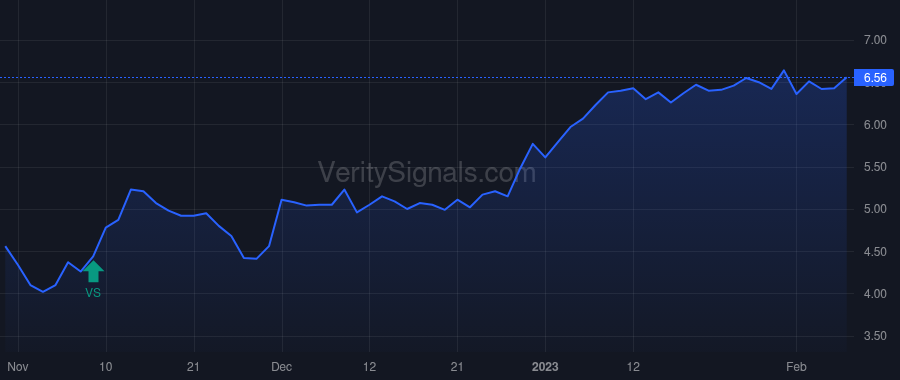 BW price after insider trade by Young Kenneth M