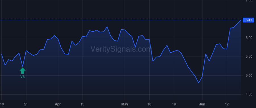 BW price after insider trade by Young Kenneth M