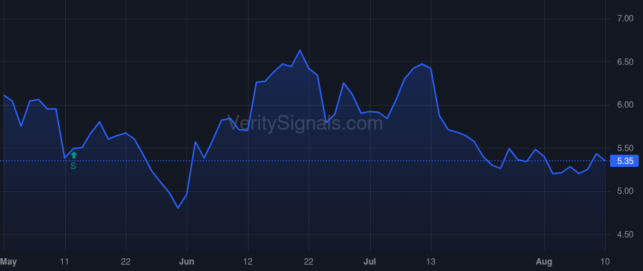 BW price after insider trade by Young Kenneth M