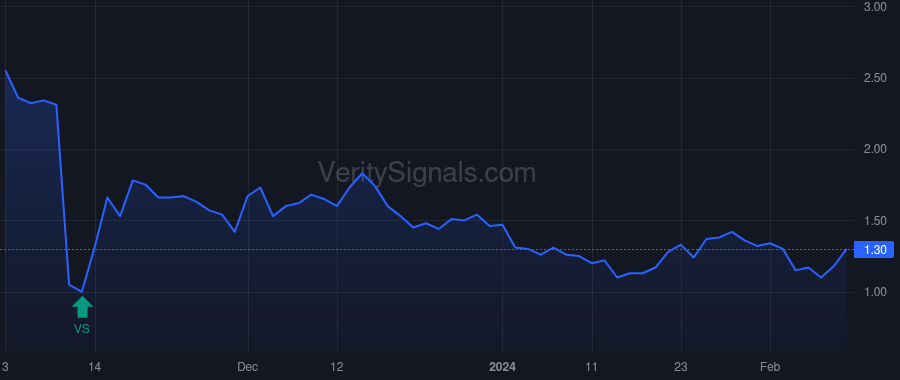 BW price after insider trade by Young Kenneth M