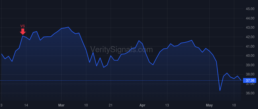 BWA price after insider trade by Lissalde Frederic