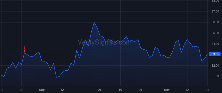 BWA price after insider trade by Weng Volker