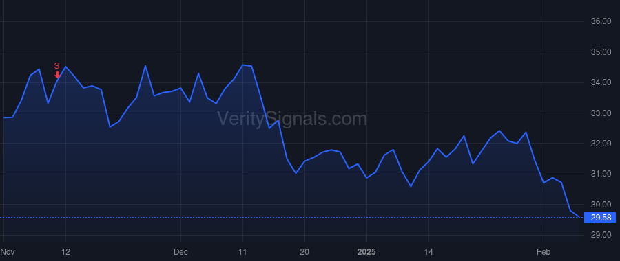 BWA price after insider trade by Lissalde Frederic
