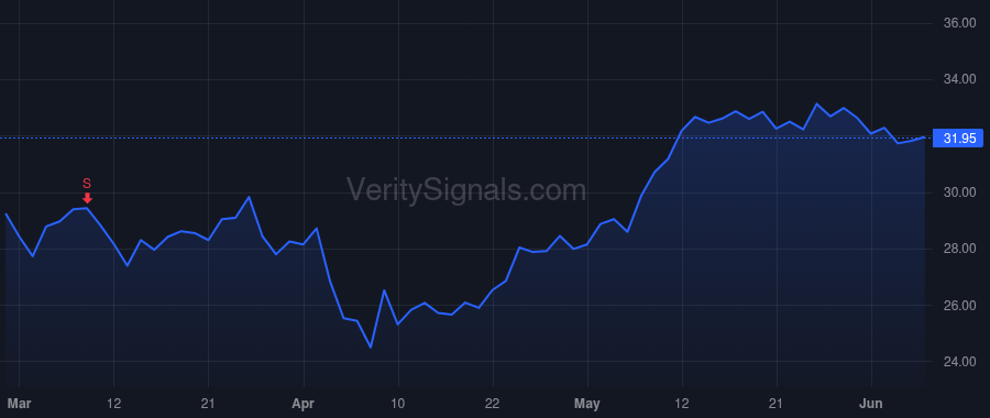 BWA price after insider trade by Wingfield Tania