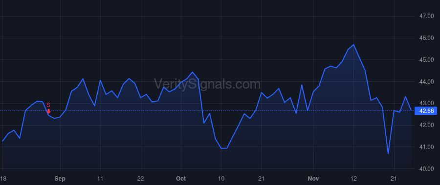 BWA price after insider trade by Aaron Craig