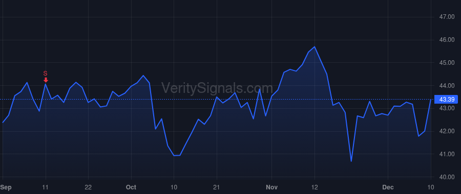 BWA price after insider trade by Weng Volker