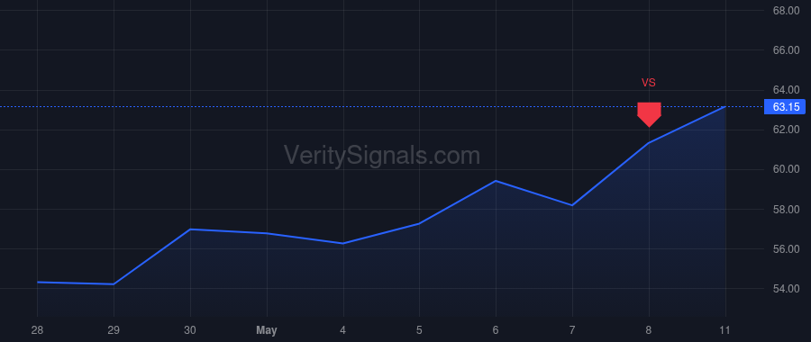 BWA price after insider trade by Demmerle Stefan