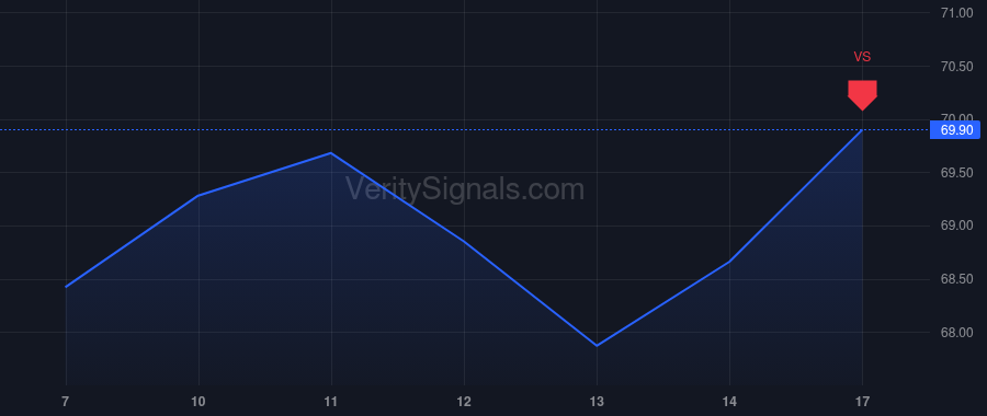 BWA price after insider trade by CALAWAY TONIT M