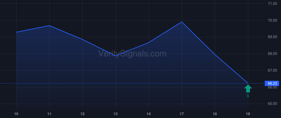 BWA price after insider trade by Kalathur Rajesh