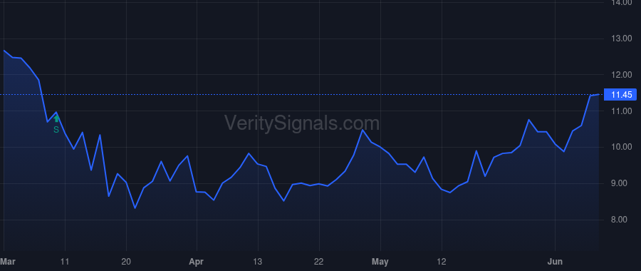 BWB price after insider trade by Baack Jerry J.