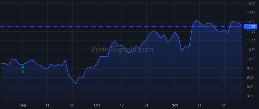 BWB price after insider trade by Juran David B.