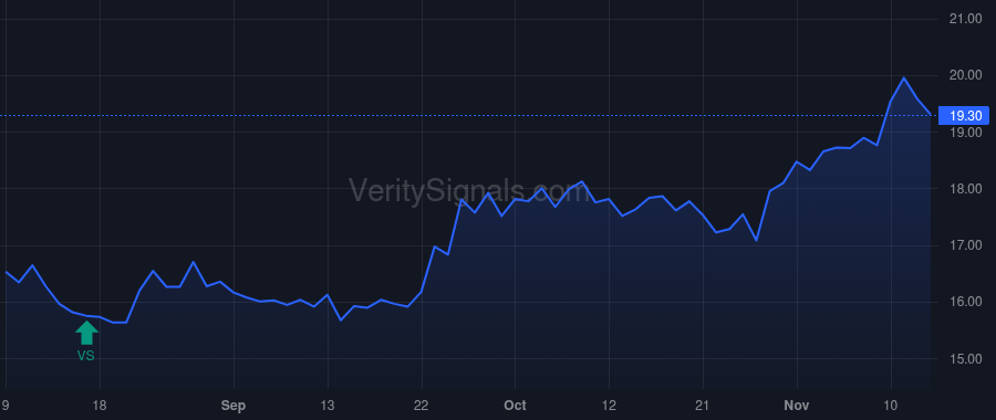 BWB price after insider trade by Baack Jerry J.