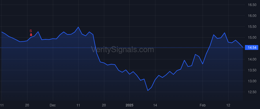 BWB price after insider trade by Parish Douglas J.