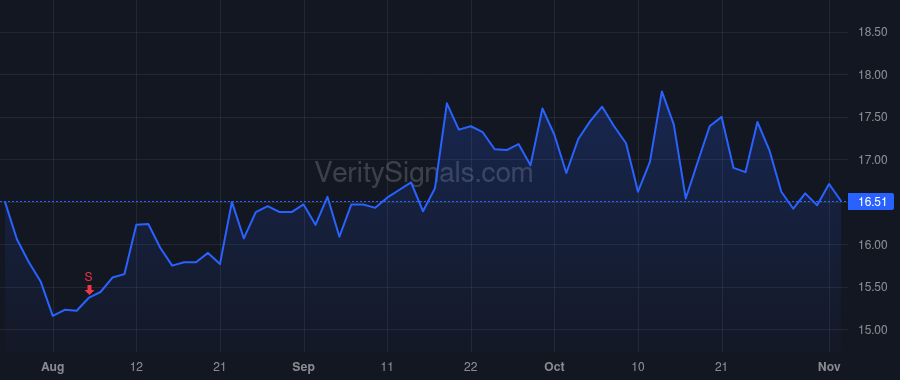 BWB price after insider trade by Baack Jerry J.