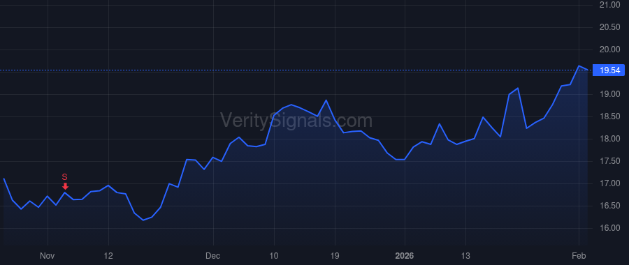 BWB price after insider trade by Baack Jerry J.