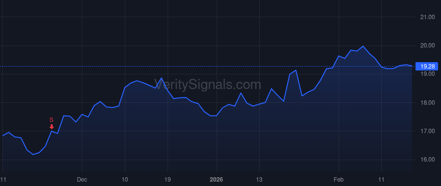 BWB price after insider trade by Baack Jerry J.