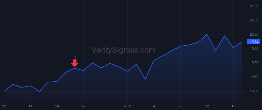 BWB price after insider trade by Shellberg Jeffrey D.