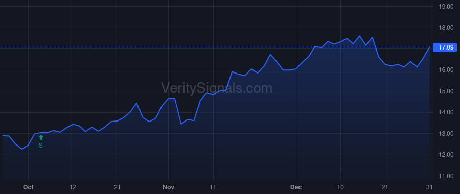 BWFG price after insider trade by Porto Carl M