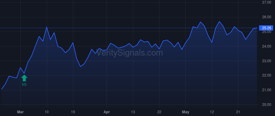 BWFG price after insider trade by Dale Eric J