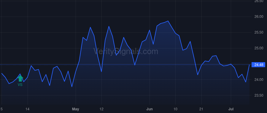 BWFG price after insider trade by Garnett James M Jr