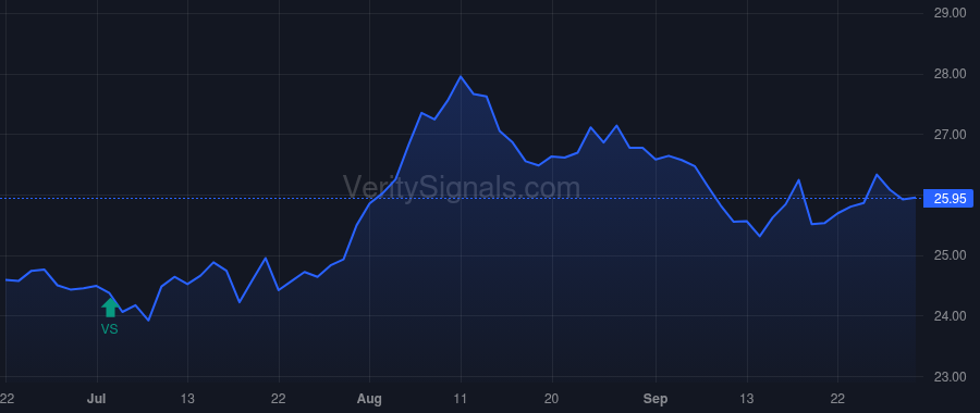 BWFG price after insider trade by SEIDMAN LAWRENCE B