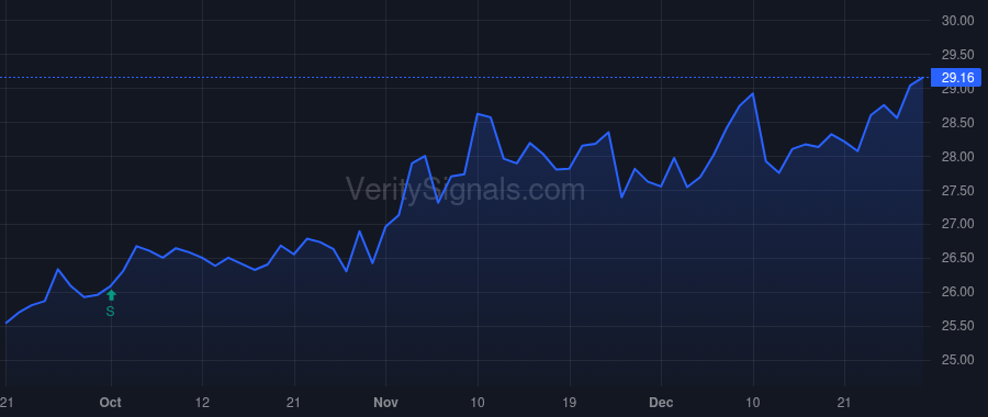 BWFG price after insider trade by Jones Daniel S