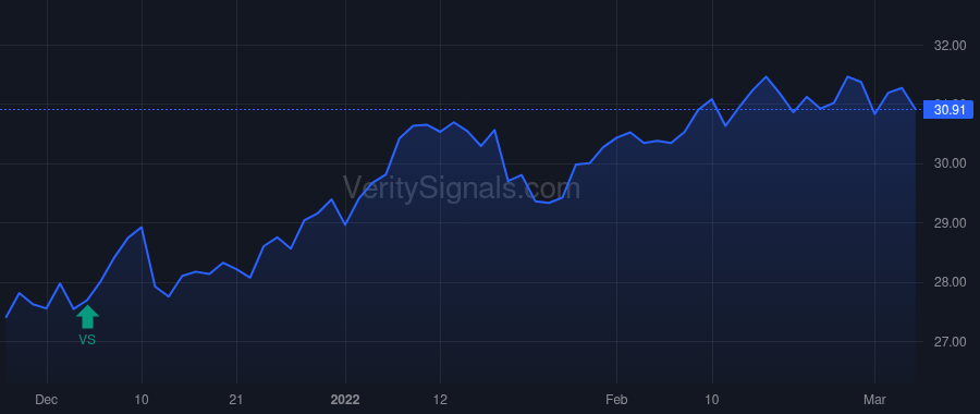 BWFG price after insider trade by Drexler Blake S