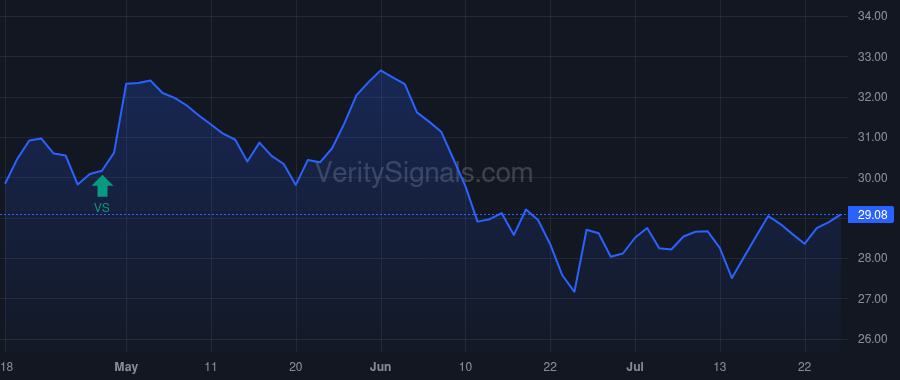 BWFG price after insider trade by Garnett James M Jr