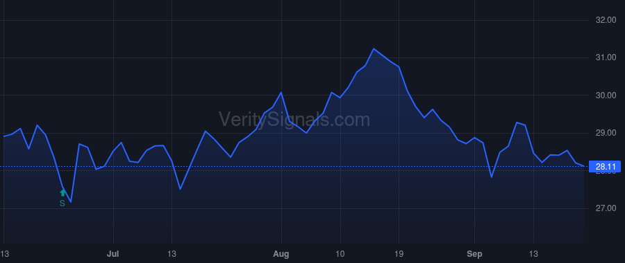 BWFG price after insider trade by Ivanov Penko Krassimir