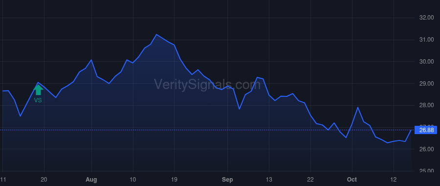 BWFG price after insider trade by Garnett James M Jr