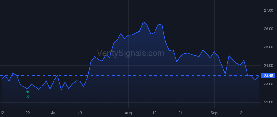 BWFG price after insider trade by Garnett James M Jr