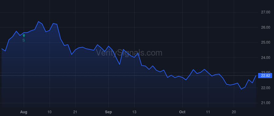 BWFG price after insider trade by Kotval Anahaita N.