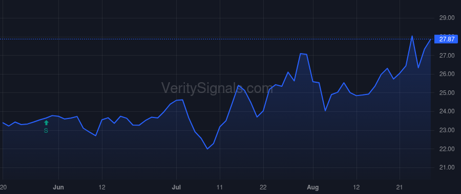BWFG price after insider trade by SEIDMAN LAWRENCE B