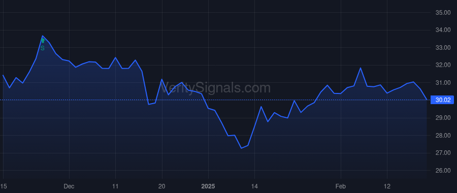 BWFG price after insider trade by Dale Eric J
