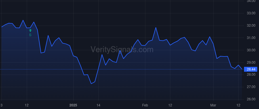 BWFG price after insider trade by Demos Darryl