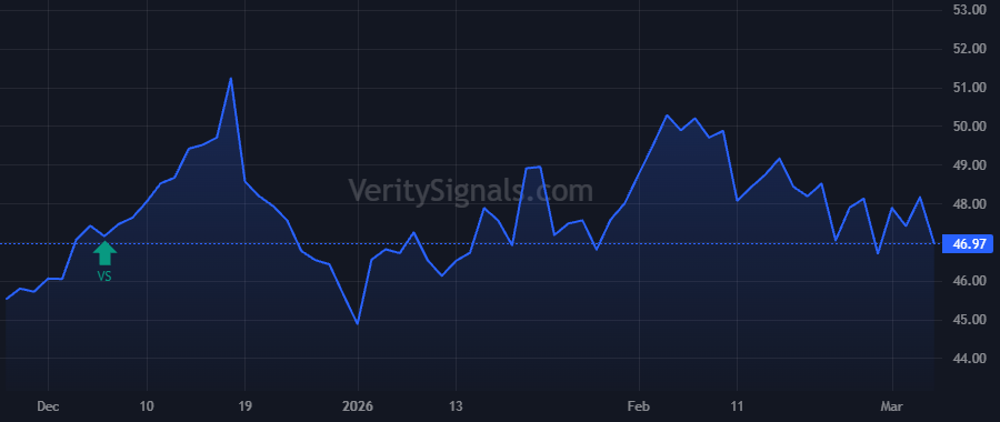 BWFG price after insider trade by Dale Eric J